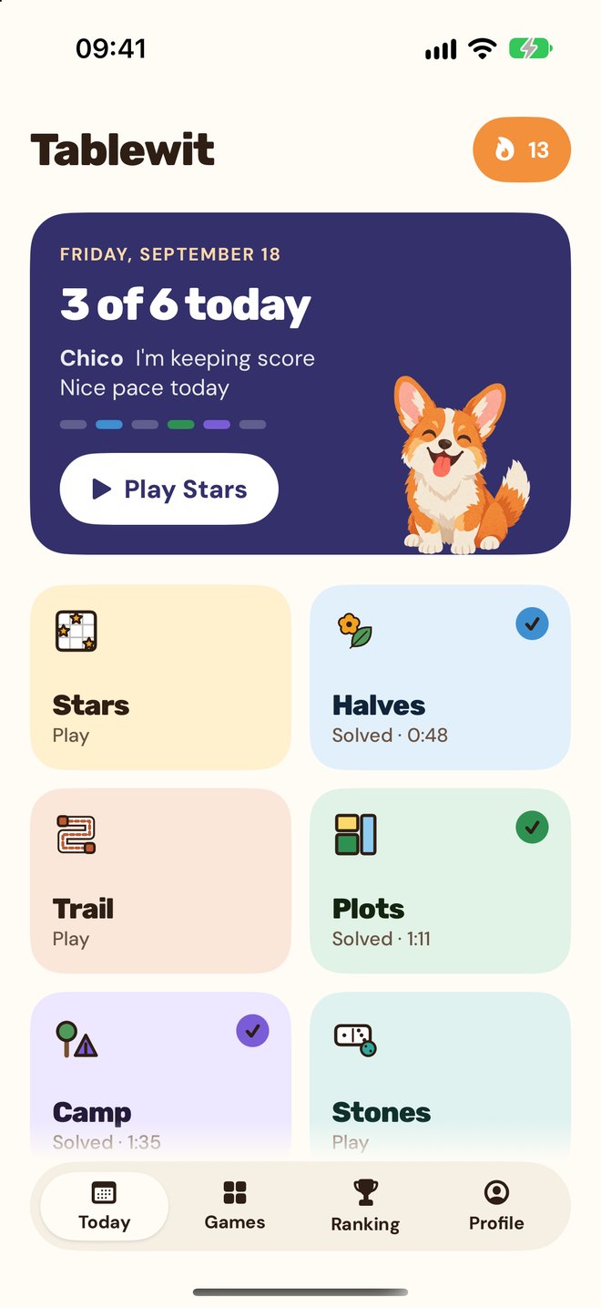 Tablewit Today screen